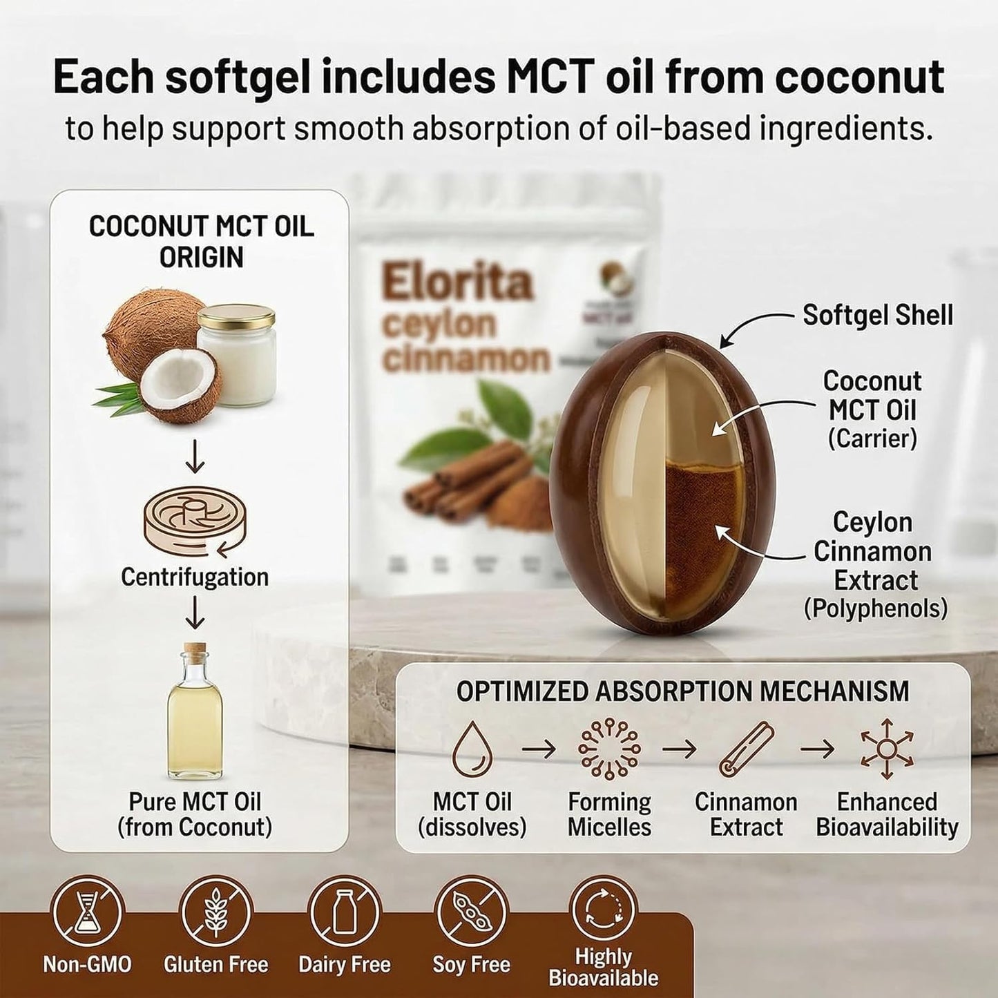 Generic Elorita Ceylon Cinnamon Softgels with MCT Oil Capsule, 1 Count