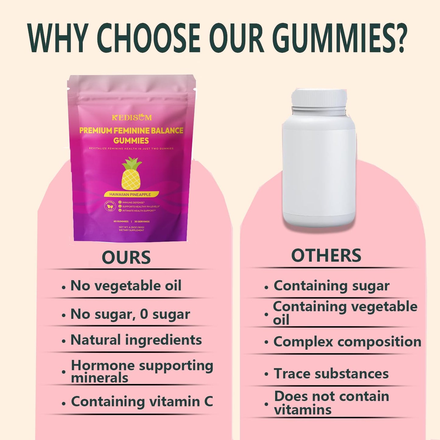 KEDISOM Premium Feminine Balance Gummies 60 Count