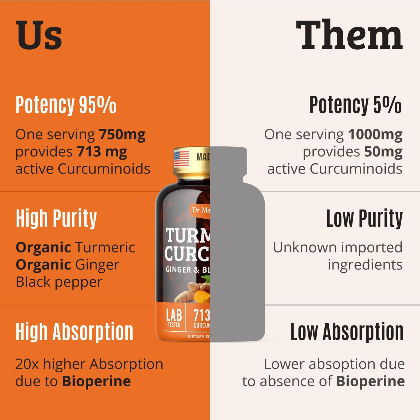 Dr. Matthew Turmeric Curcumin with Black Pepper, 60 Capsules