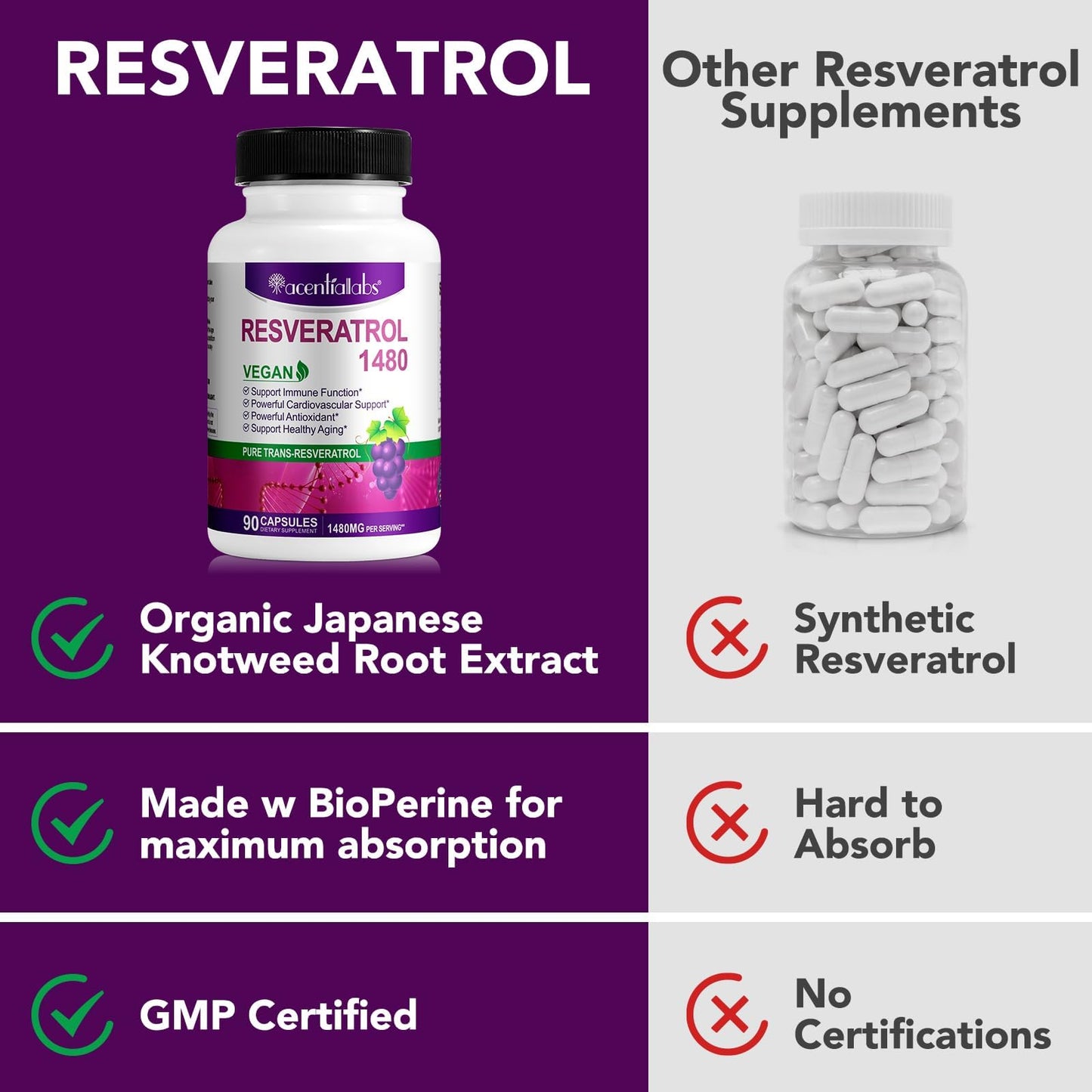 ZIXAOK Trans-Resveratrol 1480mg Per Serving Capsules, 90 Count