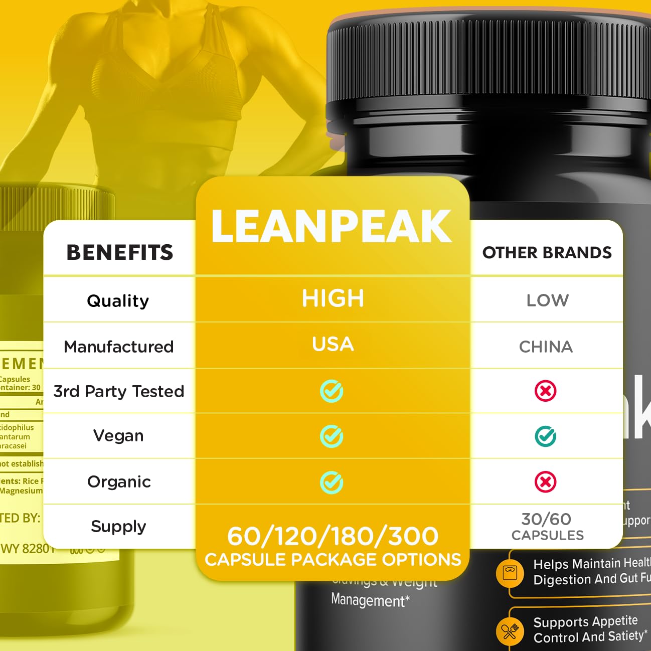 MJO Lean Peak Capsules, 120 Capsules