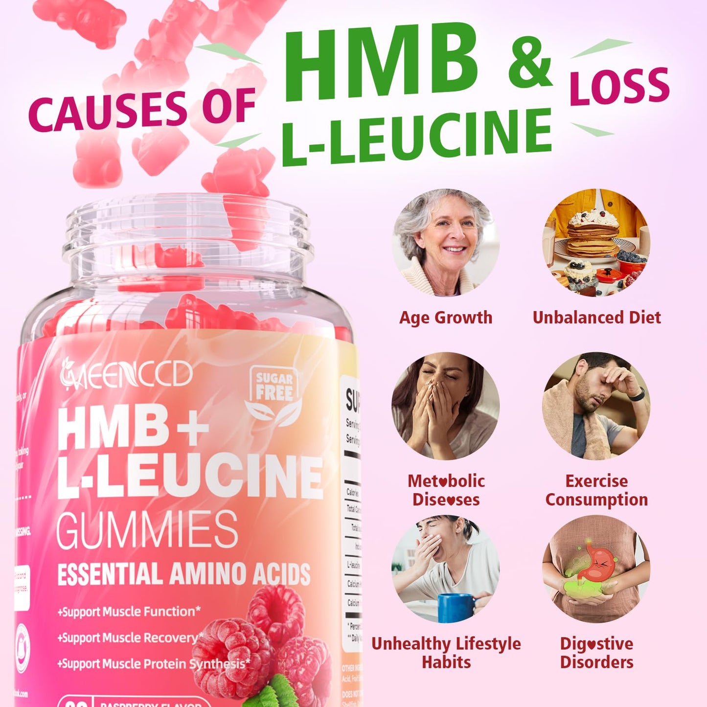 MEENCCD HMB and L-Leucine Gummies 120 Count
