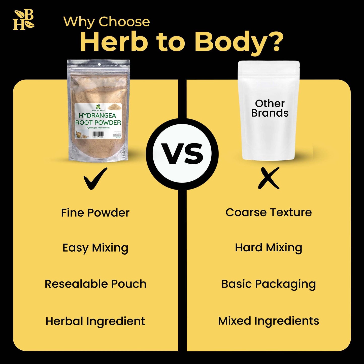 Herb To Body Hydrangea Root Powder, 4 oz