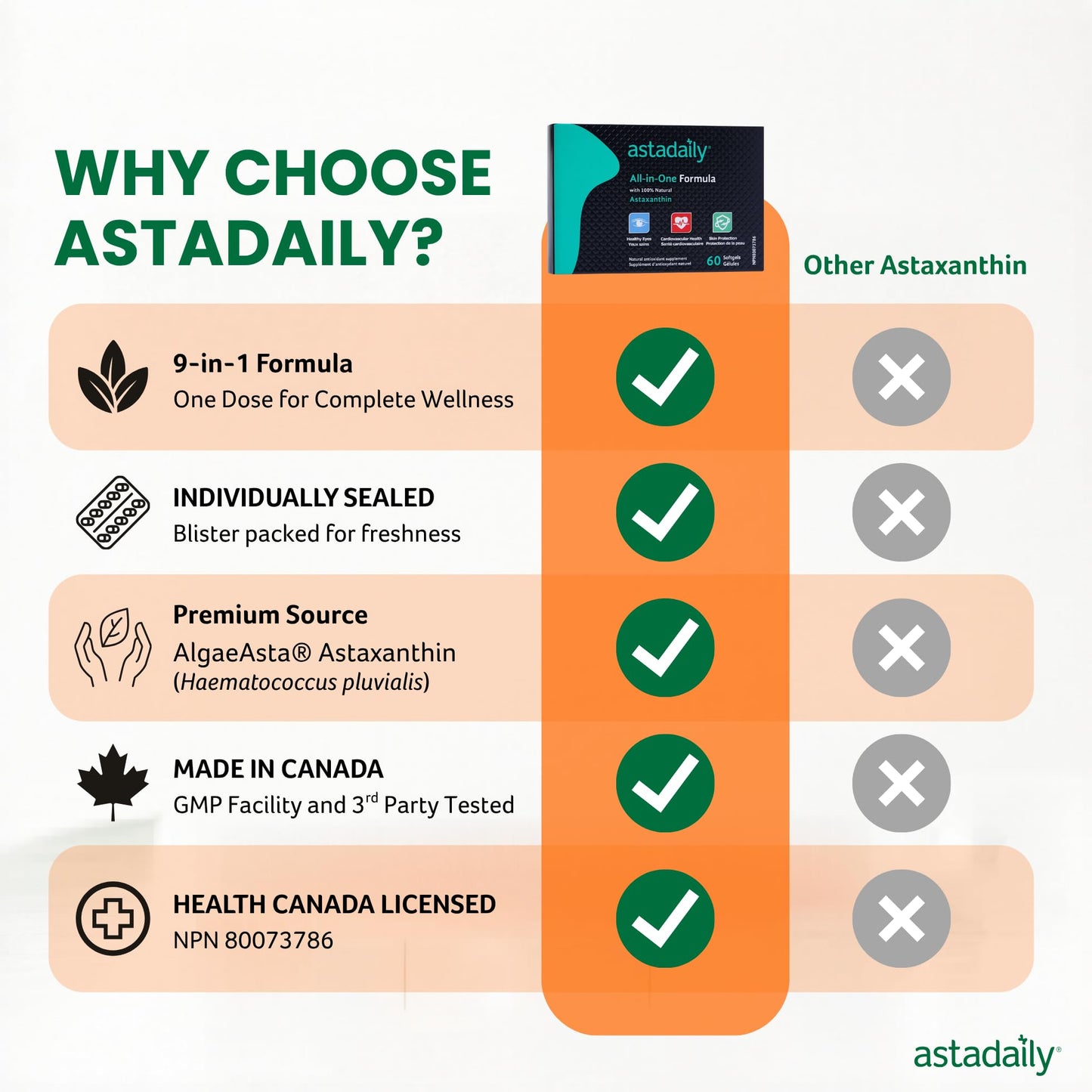 AstaDaily All-in-One Astaxanthin Supplements Softgels 60
