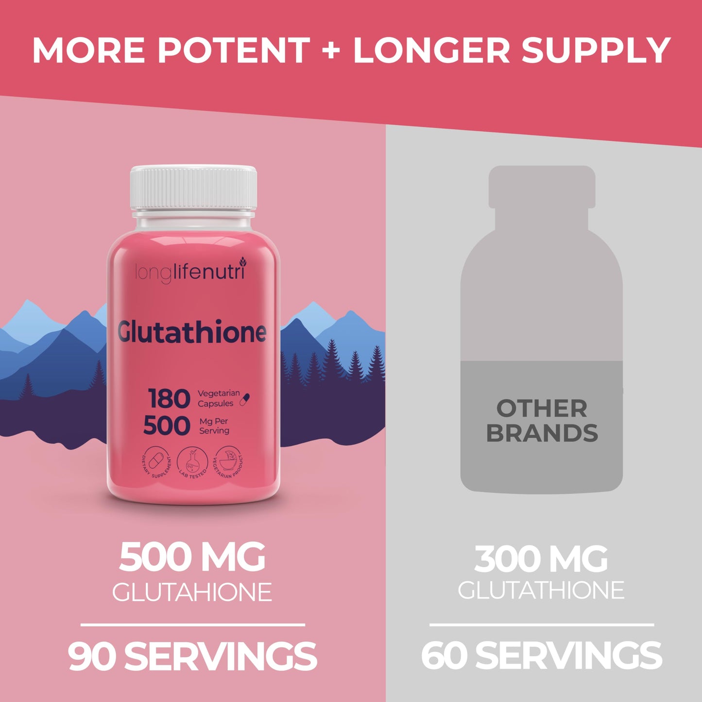 LongLifeNutri Reduced Glutathione 500mg – with White Milk Thistle and Alpha Lipoic Acid Capsules, 180 Count
