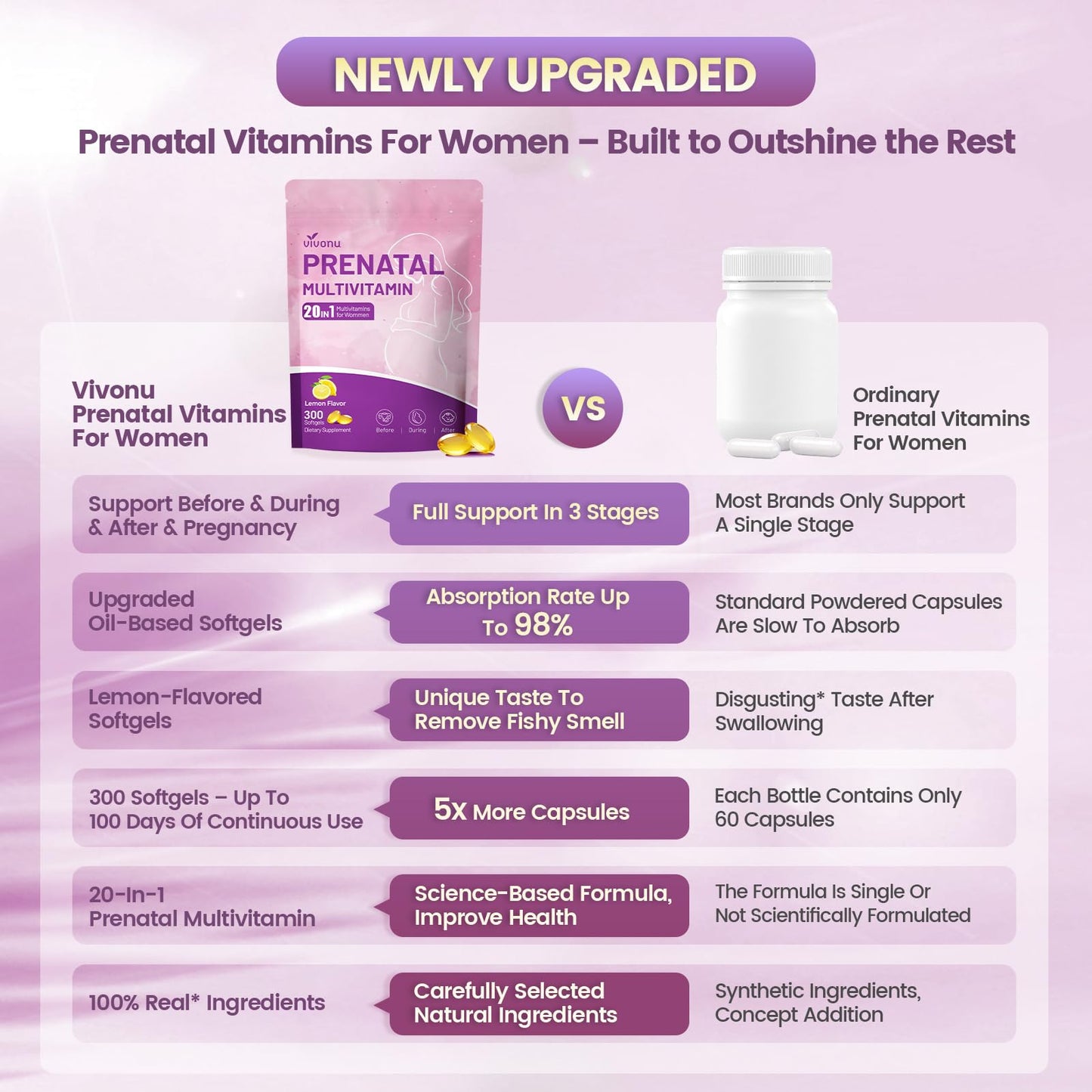 VivoNu Prenatal Vitamins for Women Softgels 300 Count