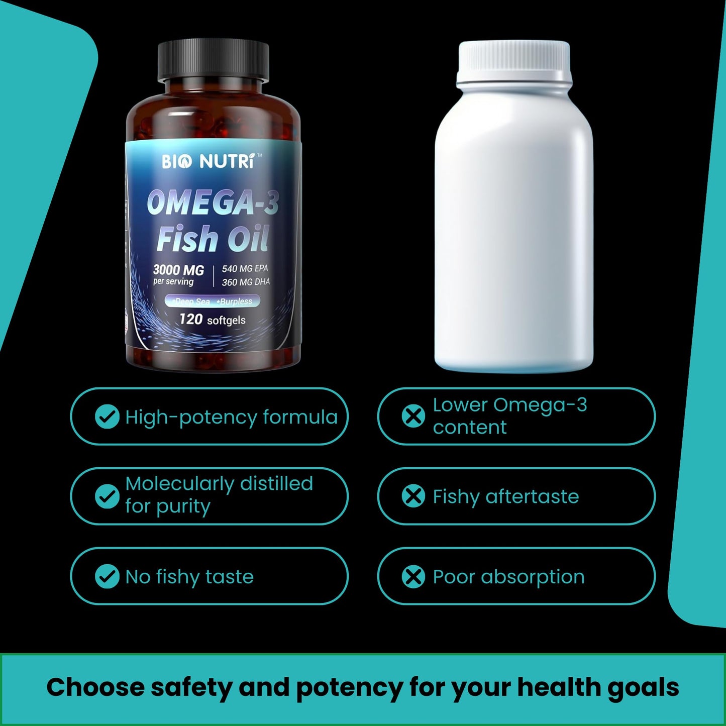 BIO NUTRI Fish Oil Omega 3 3000mg EPA DHA Softgel 1 Count