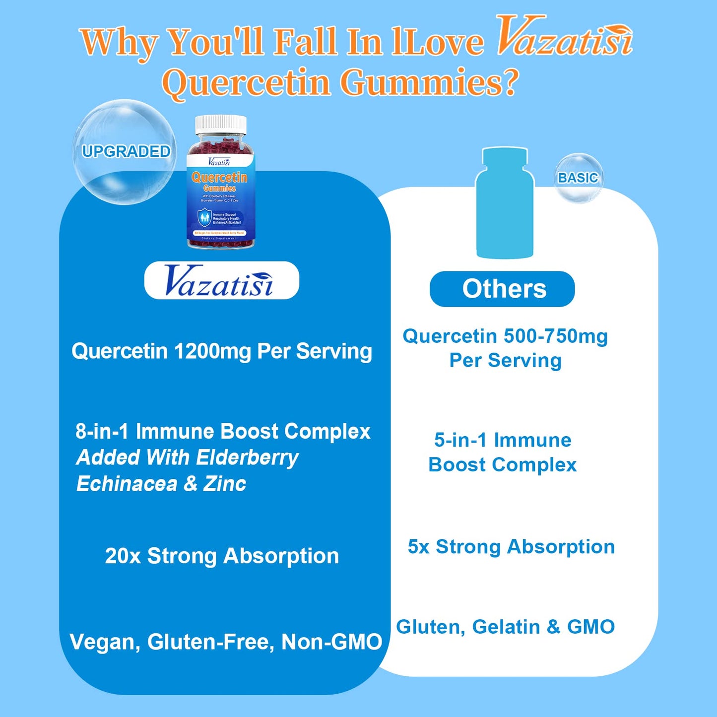Vazatisi Quercetin with Bromelain Gummies, Vitamin C, Zinc & Elderberry for Immune Support, Mixed Berry, 120 Gummies