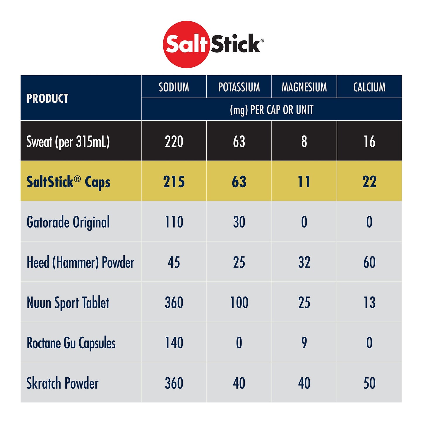 SaltStick Electrolyte Capsules, 96 Capsules
