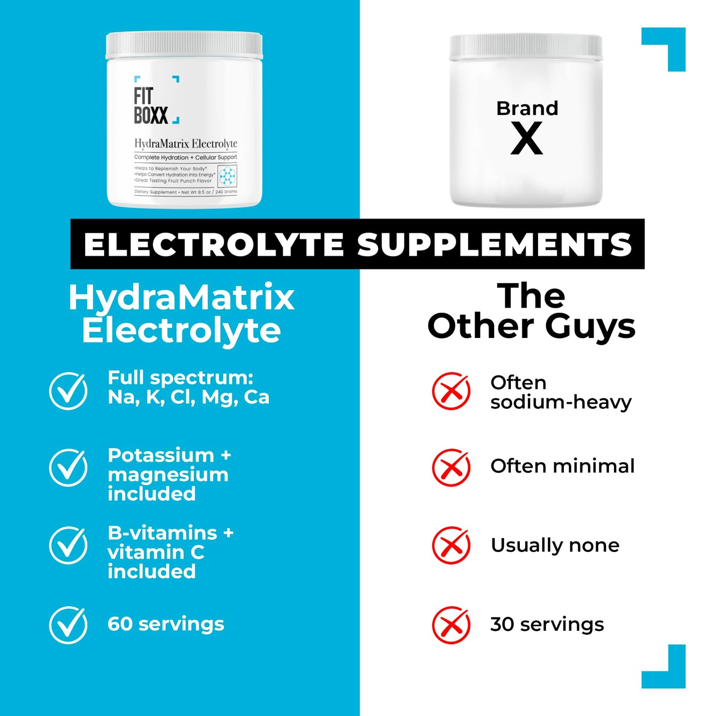 Fit Boxx HydraMatrix Electrolyte Powder 8.5 Ounce