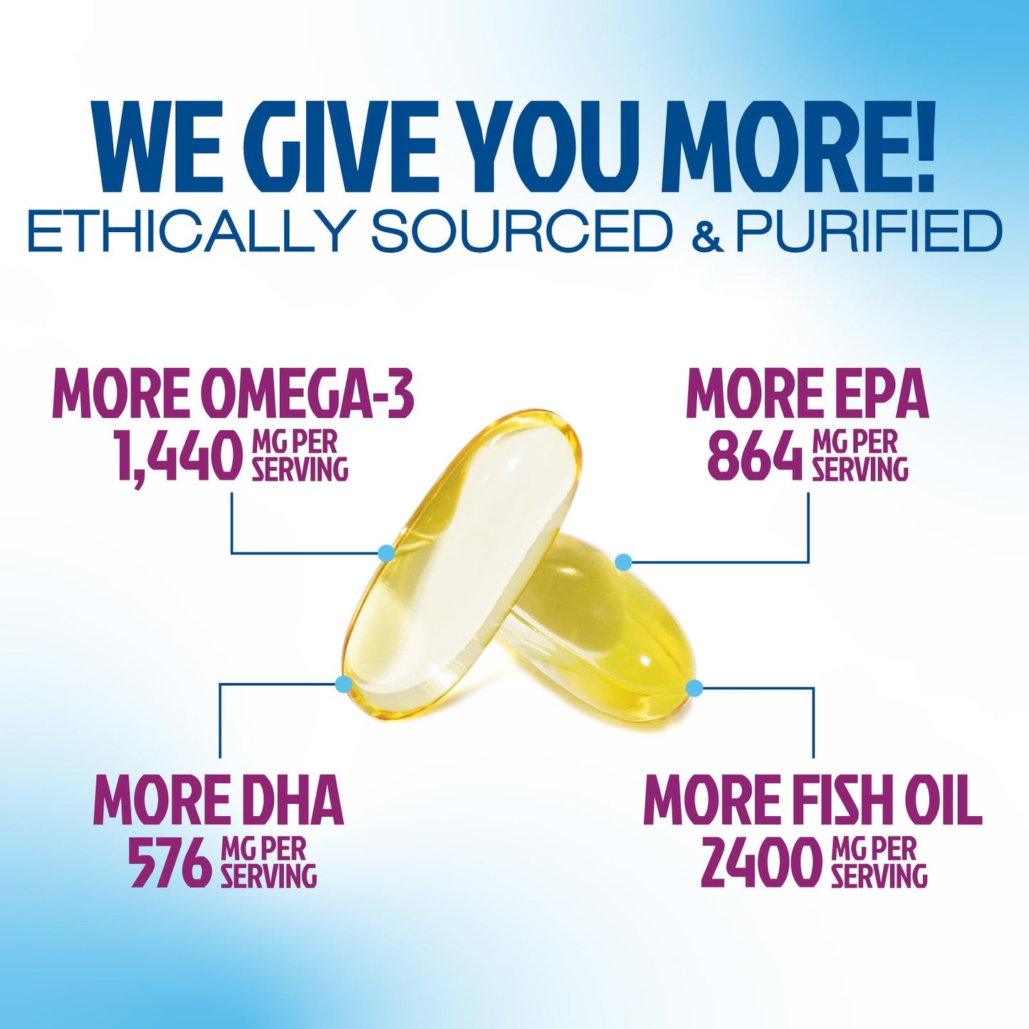 Health Nutrition Naturals Omega-3 Fish Oil Supplements Softgels 120