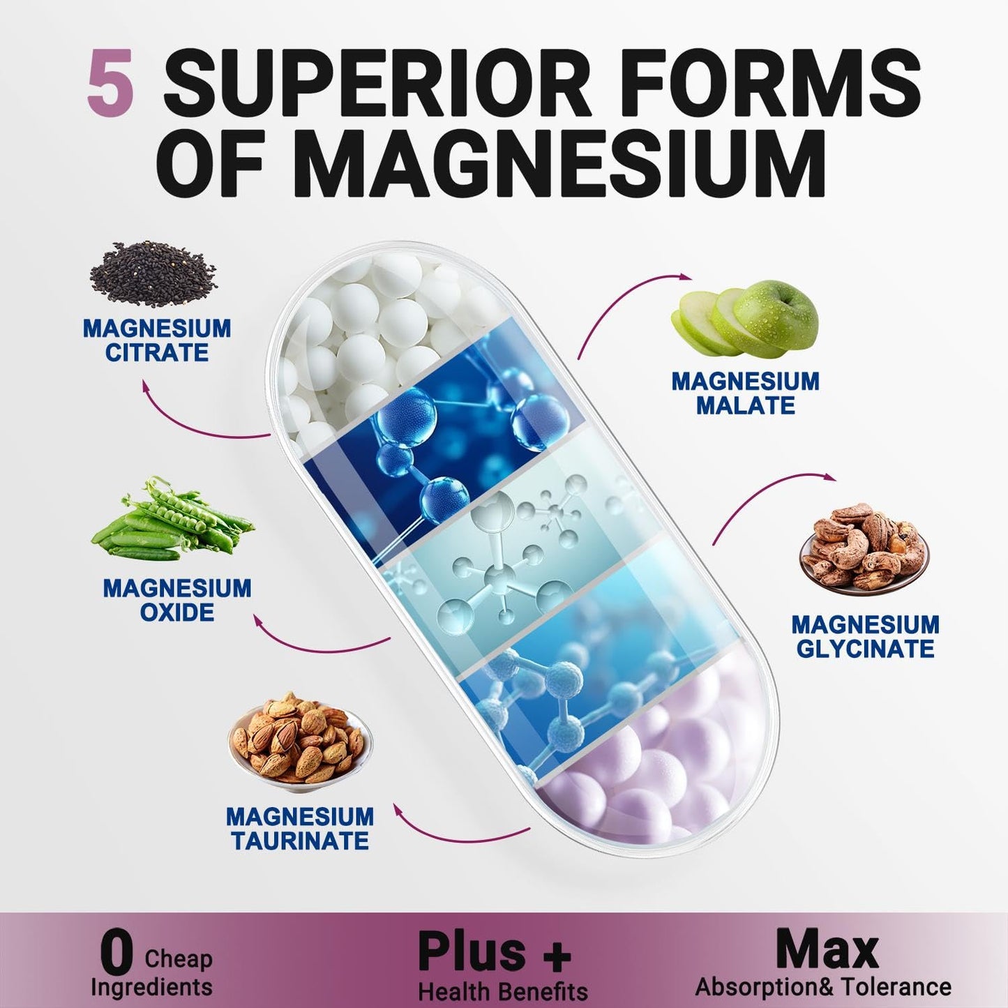 I LOVE HEALTH Magnesium Glycinate Complex 420mg with Vitamin B6 – High Absorption Magnesium for Sleep, Muscle & Nerve Support, 120 Capsules