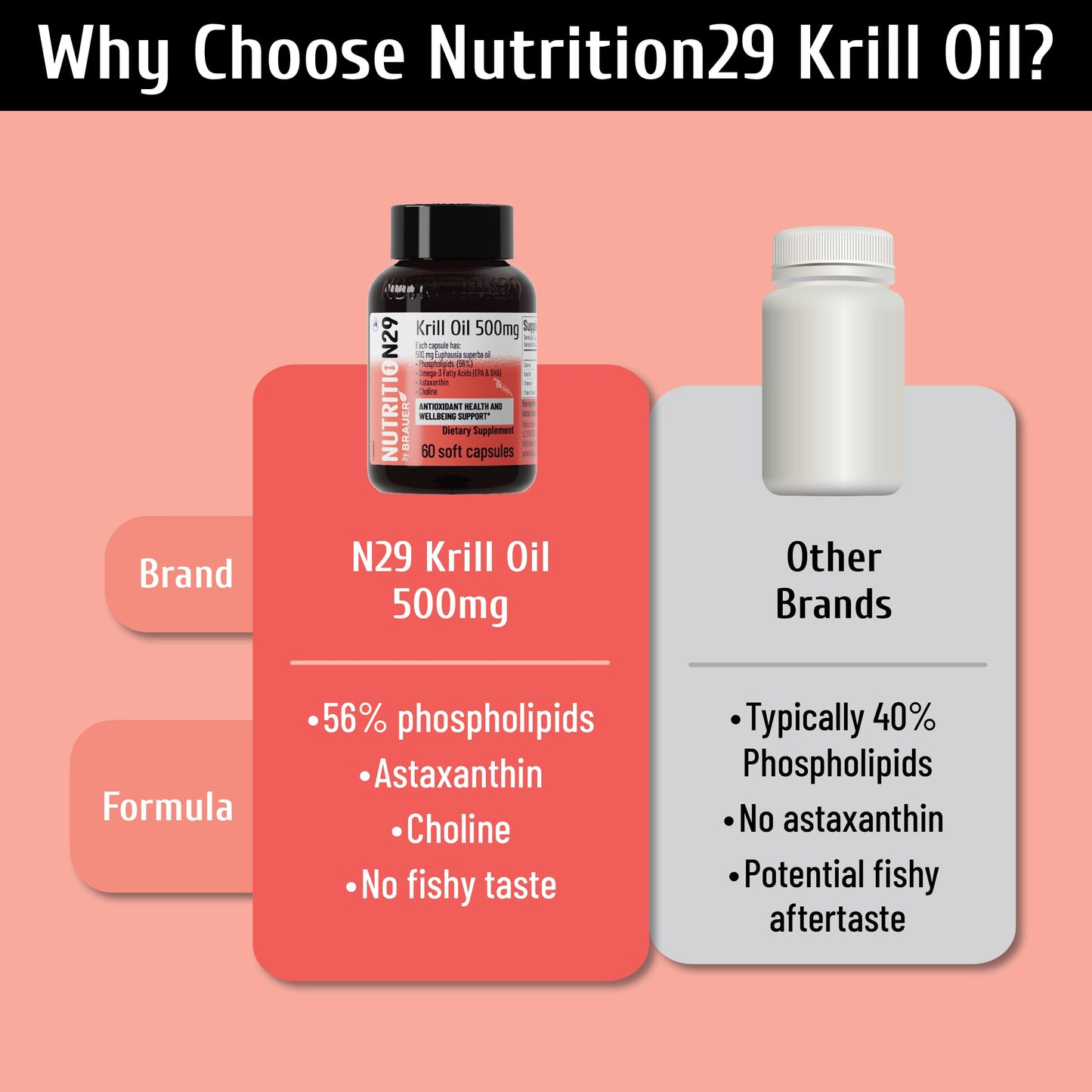 NUTRITION29 Antarctic Krill Oil 500mg Softgels, 60 Count