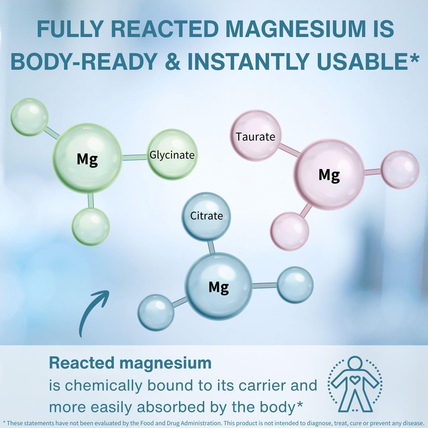 Igennus Healthcare Nutrition Superior Triple Magnesium Complex Fully Reacted & Chelated Glycinate, Taurate & Citrate, Clean Label, High Bioavailability & Absorption, 60 Tablets