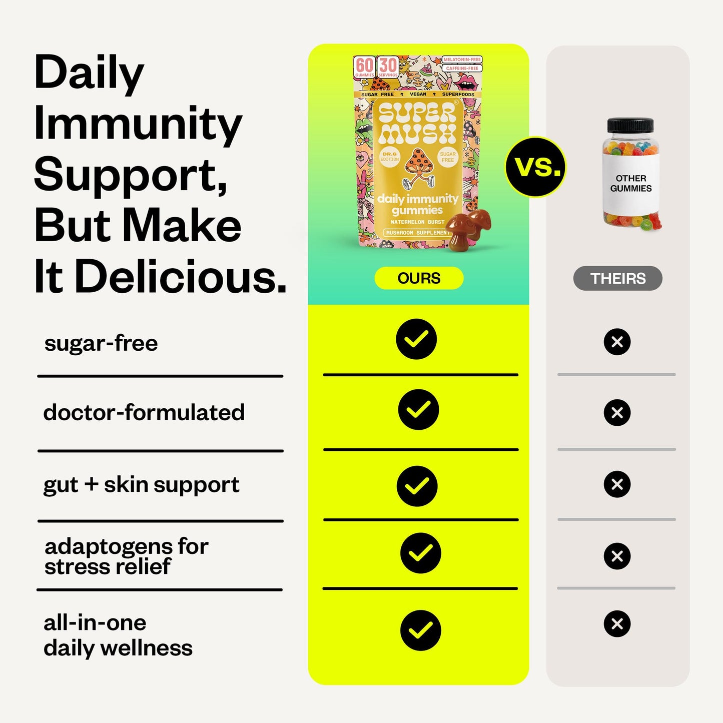 SuperMush Dr. G Daily Greens Immunity Gummies Lion's Mane 60 Count