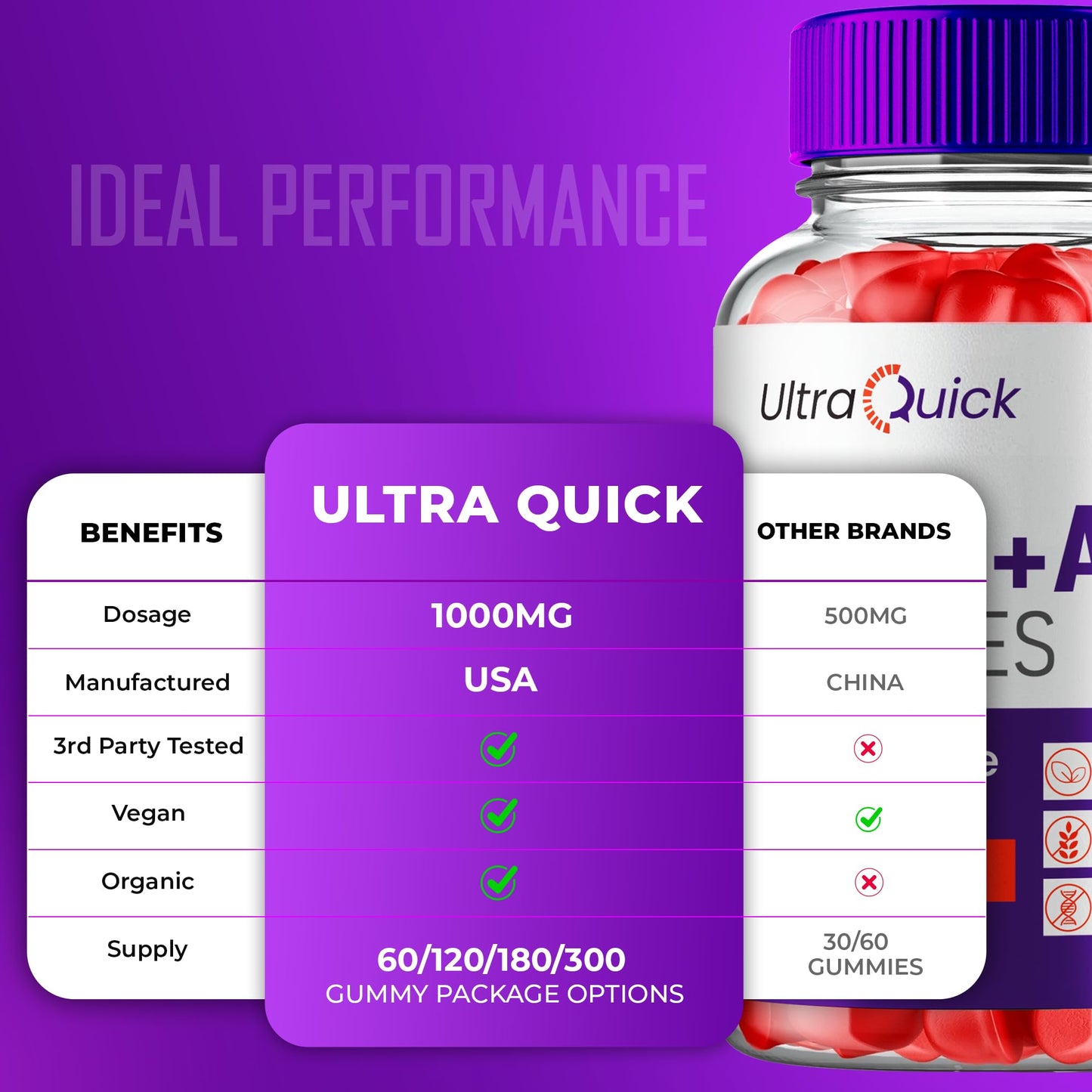 IDEAL PERFORMANCE Ultra Quick Keto ACV Gummies 180 Count