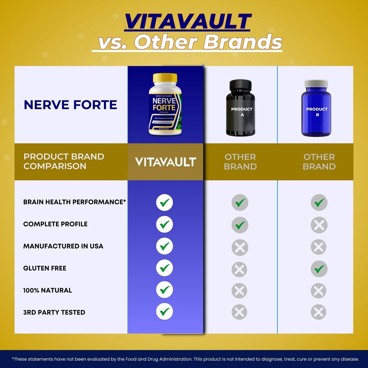 Vitavault Nerve Forte Brain Health Support, 60 Capsules