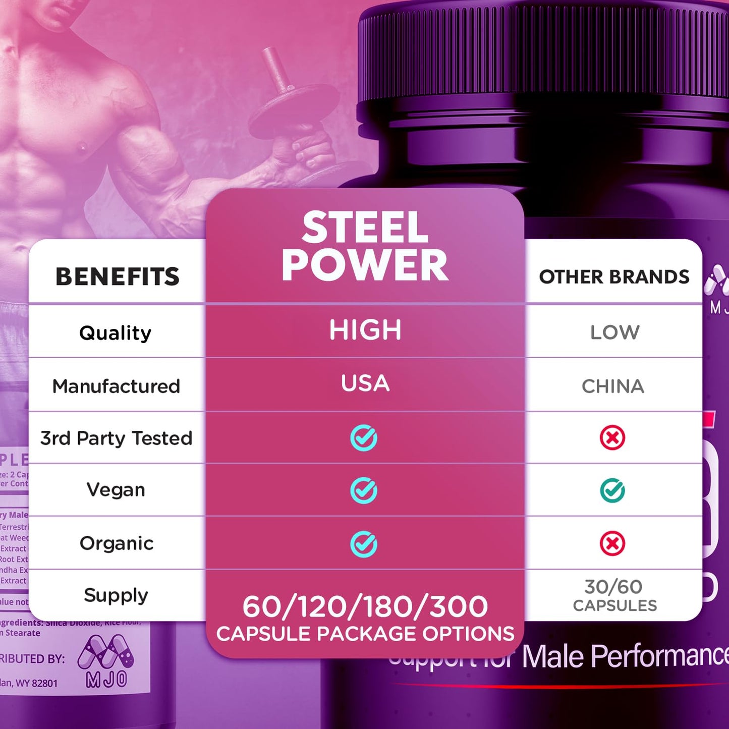 MJO Steel Power for Men Capsules, 120 Capsules