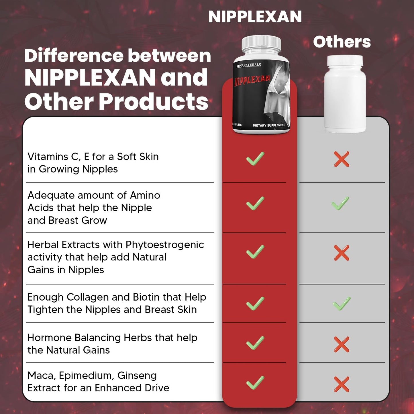 MINANATURALS NIPPLEXAN Natural Nipple Enlargement 60 Tablets