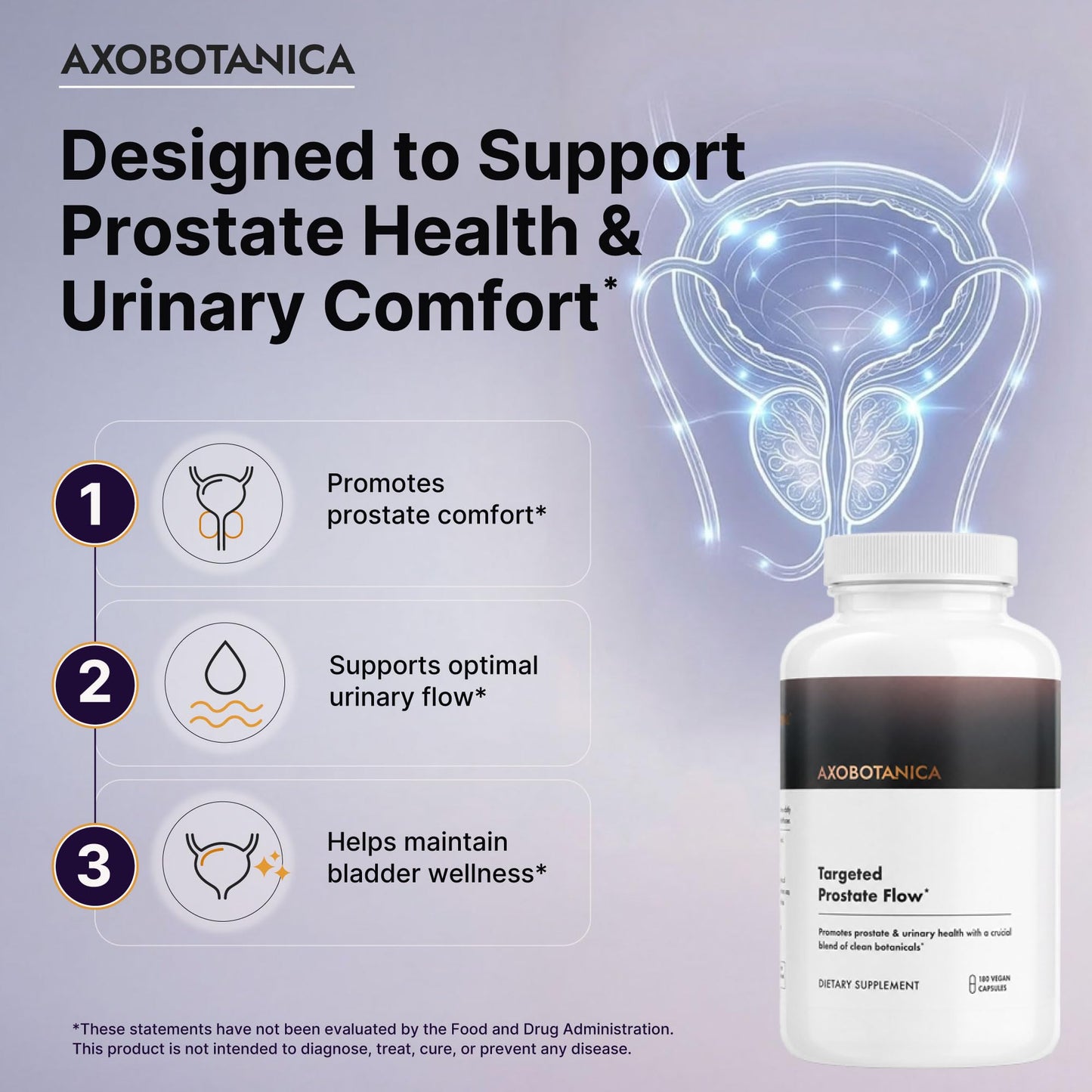 Axobotanica Targeted Botanical Flow for Men – Organic Nettle Leaf, Beta-Sitosterol & Plant Sterol Blend – Daily Urinary and Bladder Support Capsules 180