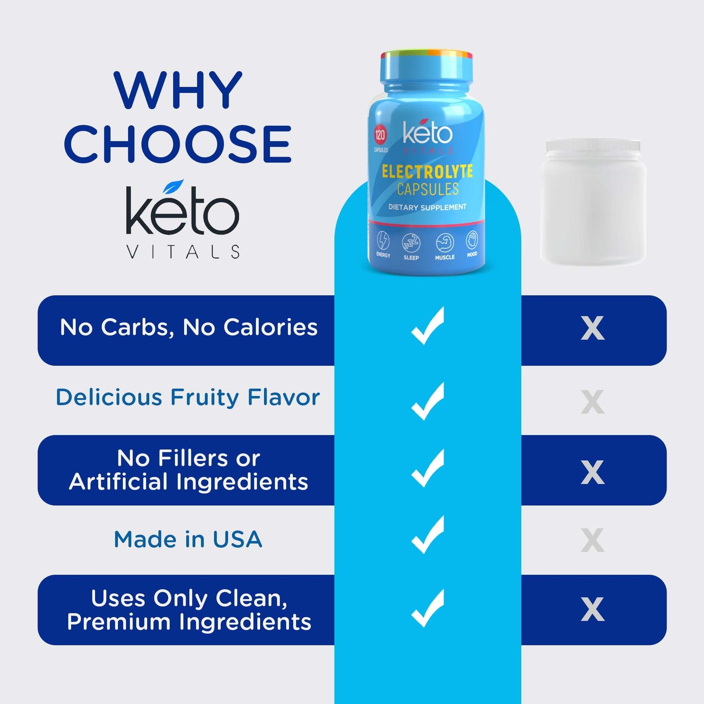 Keto Vitals Electrolyte Capsules 120 Count