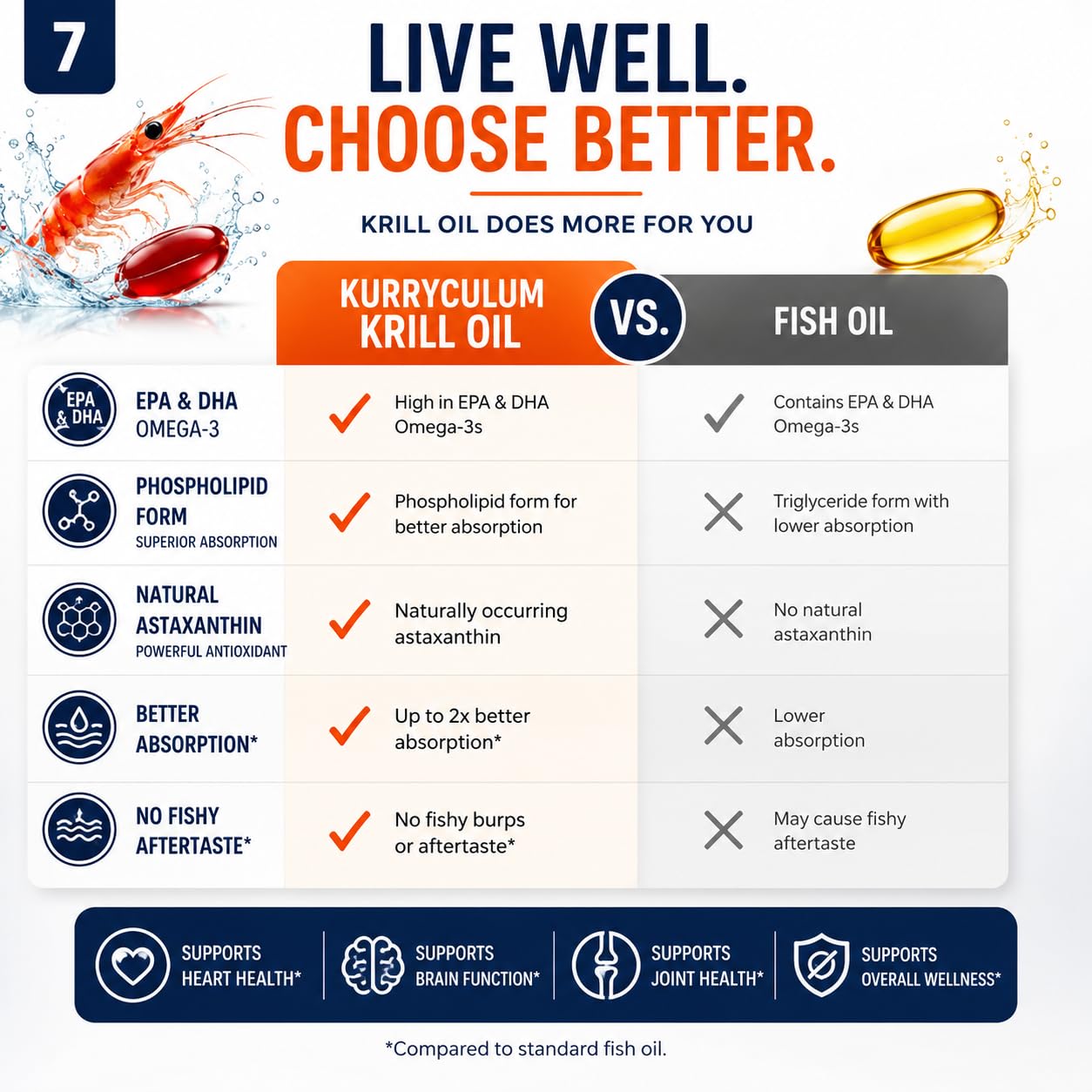 Kurryculum Krill Oil 500 mg – High-Potency Omega-3 (EPA & DHA), burpless Uniquely Small, Rich in Astaxanthin, Sustainably Sourced, Third-Party Tested Softgels, 60 Count