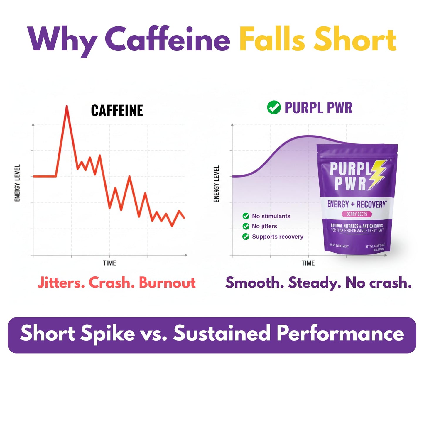 purpl pwr Caffeine-Free Energy & Recovery Drink Powder 5.6 Ounces