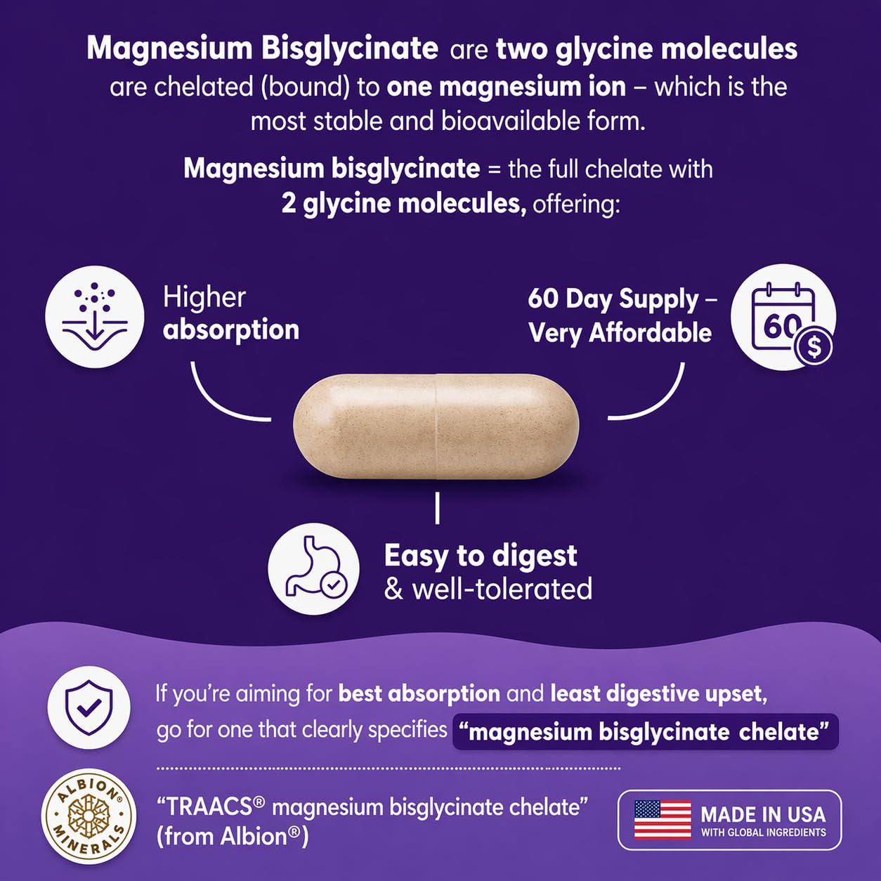 The Feel Great Vitamin Company Feel Great Magnesium Bisglycinate Capsules, 60 Count
