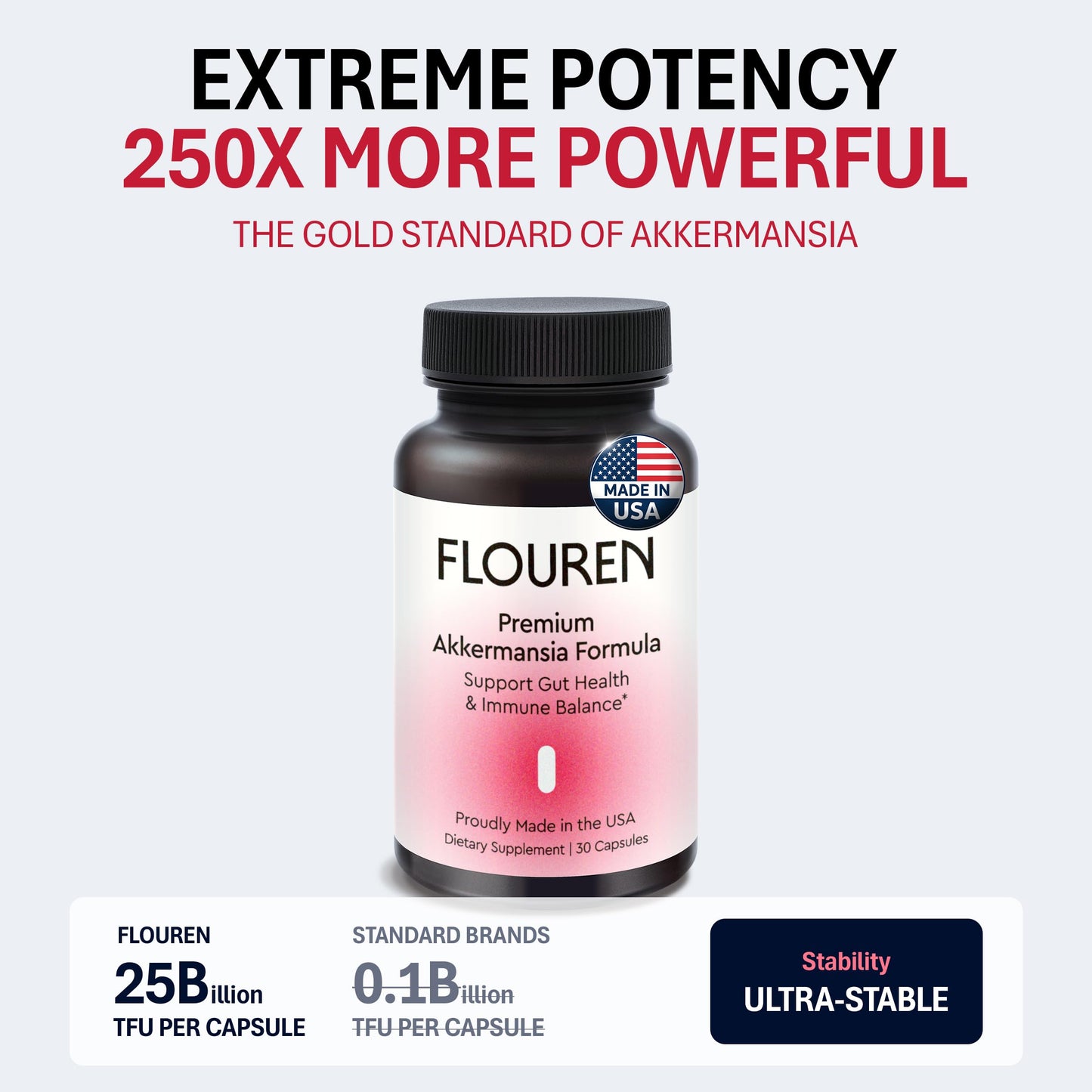 FLOUREN Postbiotic Formula Probiotic Capsule with Akkermansia EB-AMDK19, 25 Billion TFU, 30 Capsules