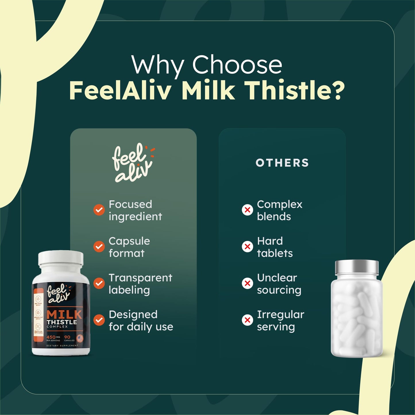 Feelaliv Milk Thistle Complex with Choline, Artichoke & Dandelion, 1 Capsule