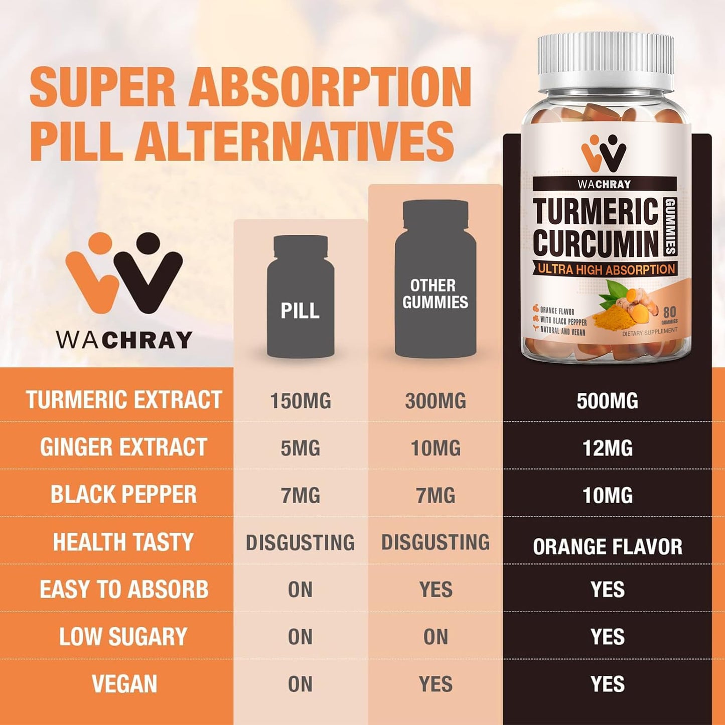 WACHRAY Turmeric Curcumin Gummies with Ginger & Black Pepper Extract, 160 Gummies