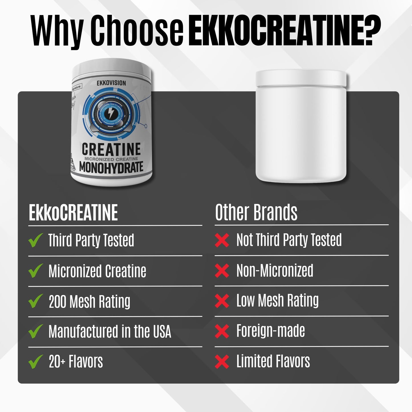 Ekkovision Creatine Monohydrate Powder, White Lightning, 100 Servings