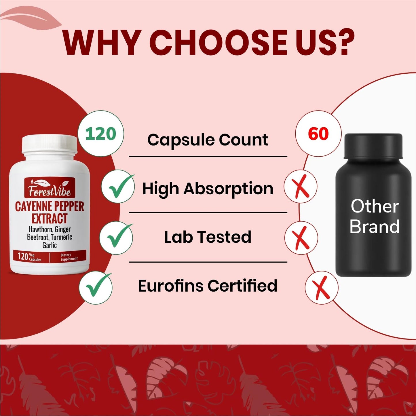ForestVibe Cayenne Pepper Capsules with Hawthorn, Ginger, Beetroot, Garlic & Turmeric 7-in-1 Blend, 120 Capsules