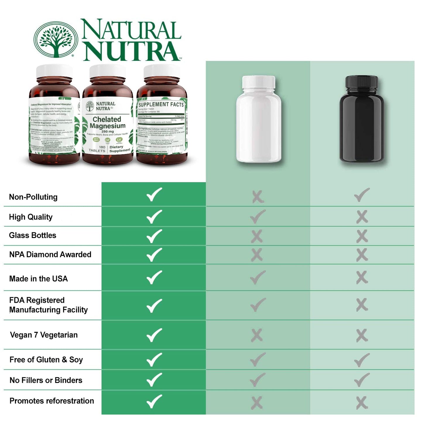 Natural Nutra Chelated Magnesium Oxide 250 mg Tablets, High Absorption, 360 Tablets