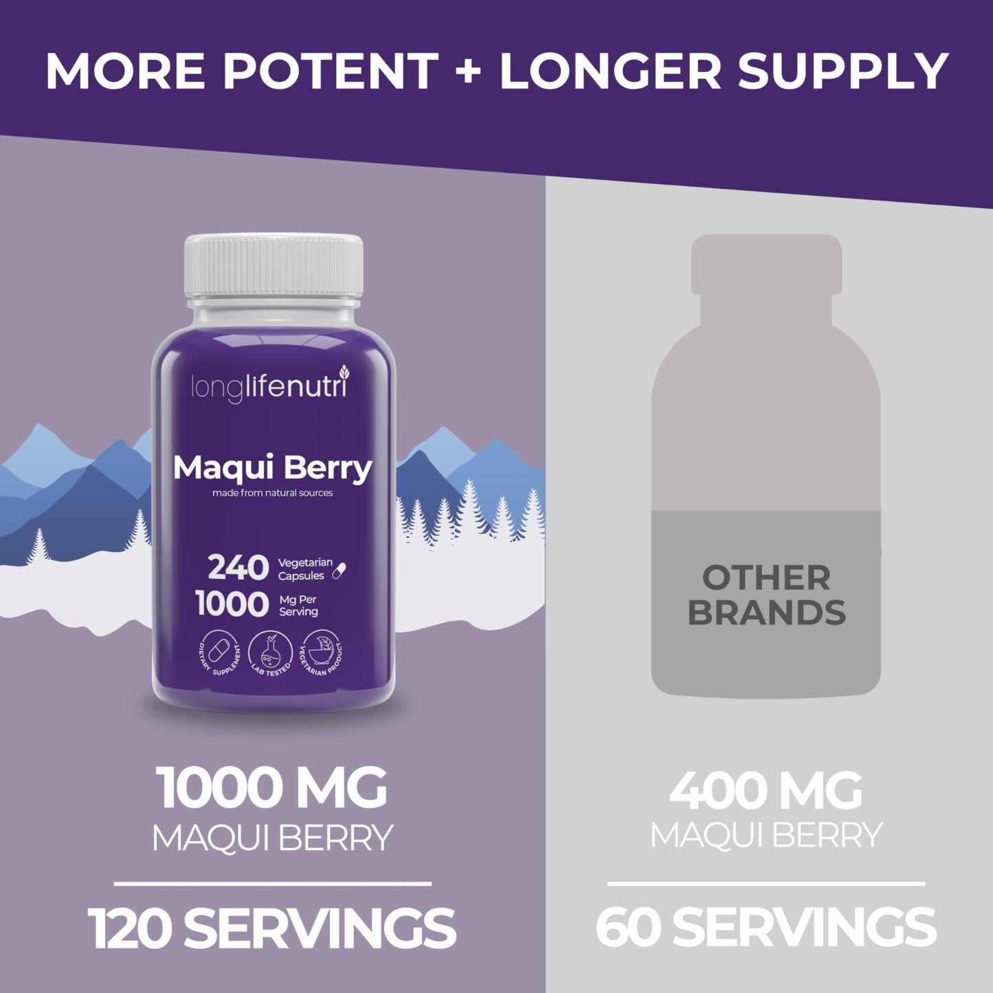 LongLifeNutri Maqui Berry 1000 mg Capsules, 240 Count, Organic Antioxidant Superfruit, Vegan, Non-GMO, GMP-Made in USA