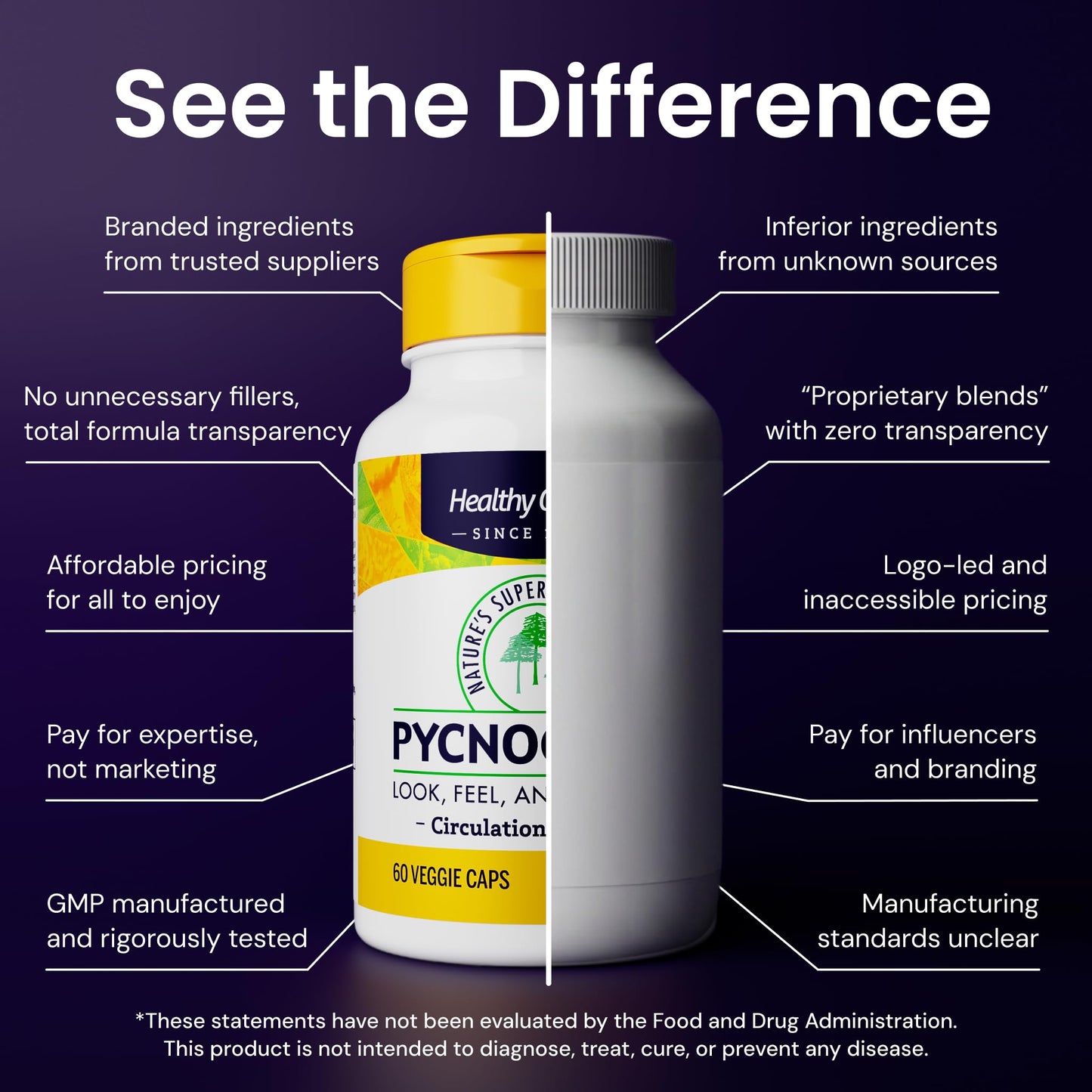 Healthy Origins Pycnogenol Circulation Complex Capsule, 60 Count