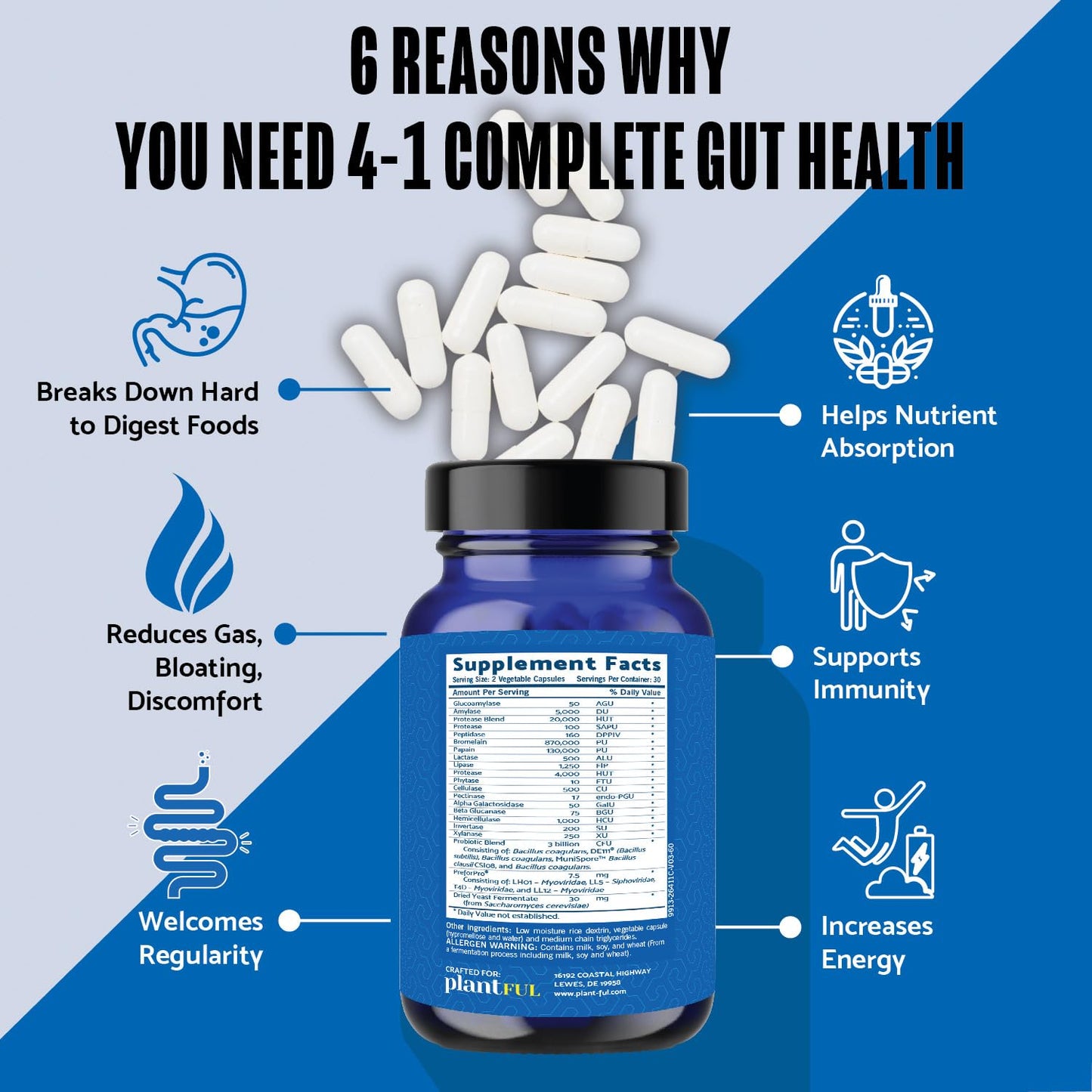 PLANTFUL RESEARCH 4-in-1 Pre Post Probiotics & Digestive Enzymes - Complete Gut Health & Digestive Support for Women & Men - Prebiotic Probiotic & Postbiotic Gas & Bloating Relief, 60 Non-GMO Capsules