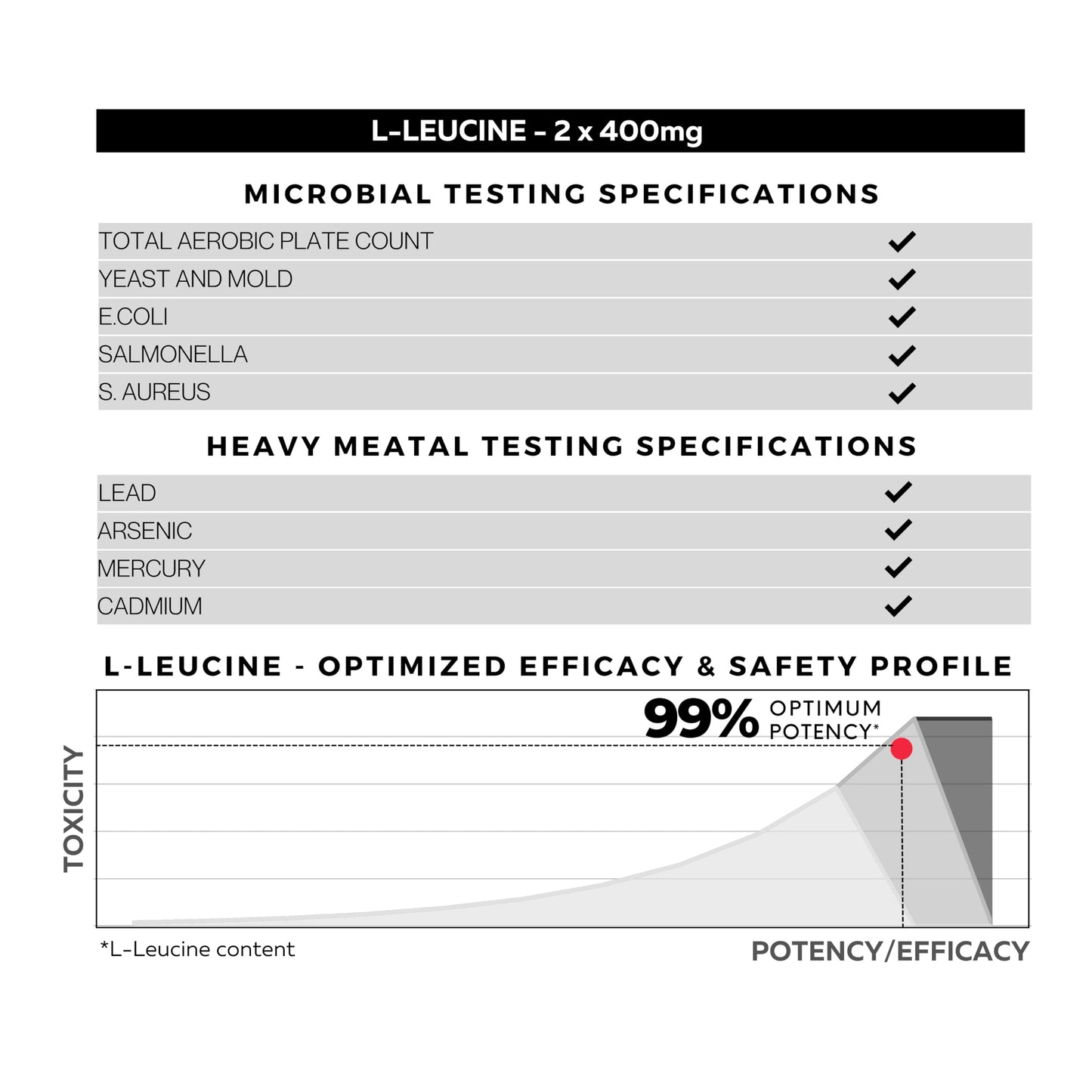 FOLIUS LABS L Leucine Capsule 14 Count