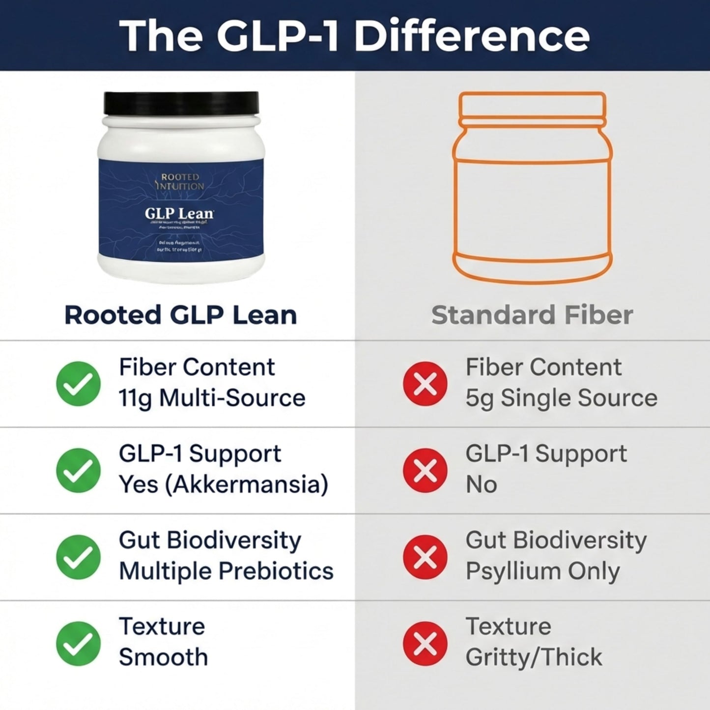 Rooted Intuition GLP-1 Fiber Supplement Powder 1.09 lb