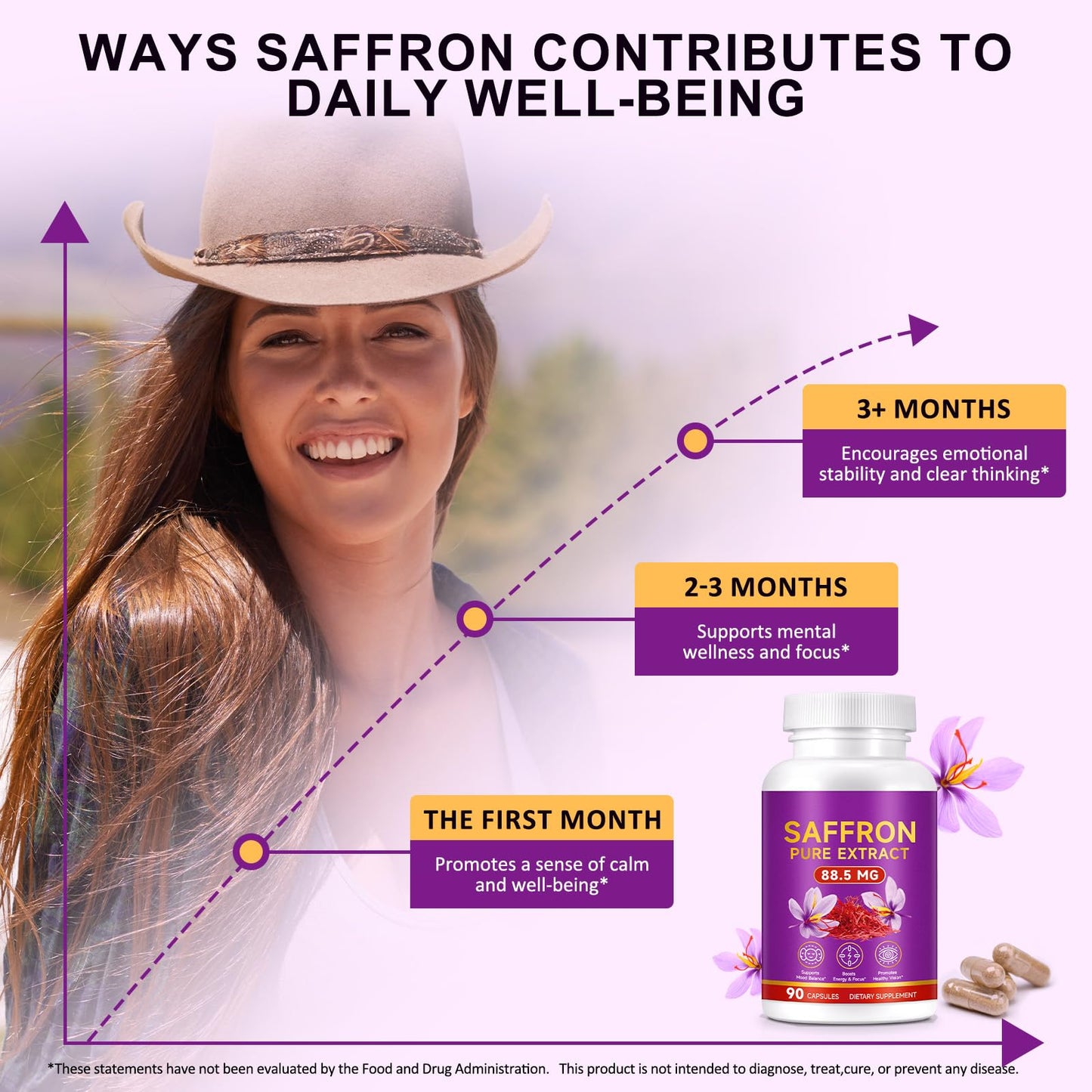 Ruduwu Saffron Softgels with Organic Saffron Extract – Focus, Vision, Energy Support – Eye Health for Women & Men – Non-GMO, Gluten-Free – 90 Count
