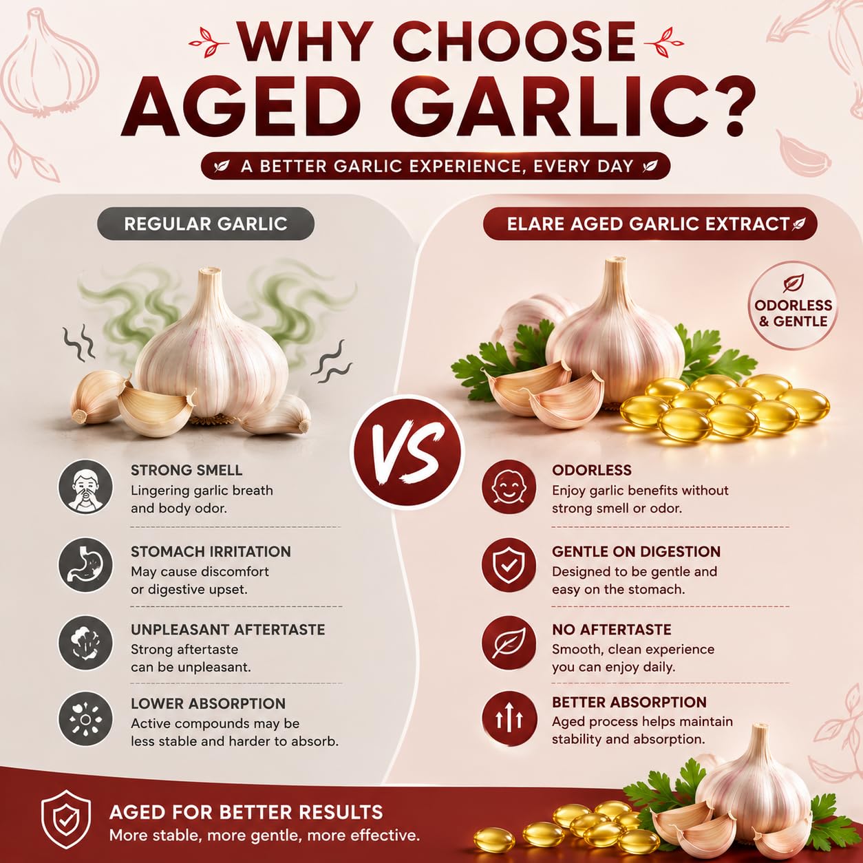 ELARE Aged Garlic Extract Softgels 300