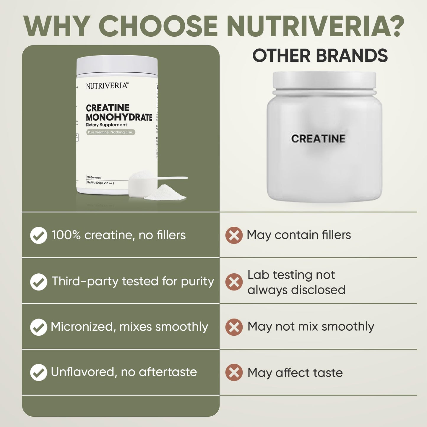 Nutriveria Micronized Creatine Monohydrate Powder 21.2 oz