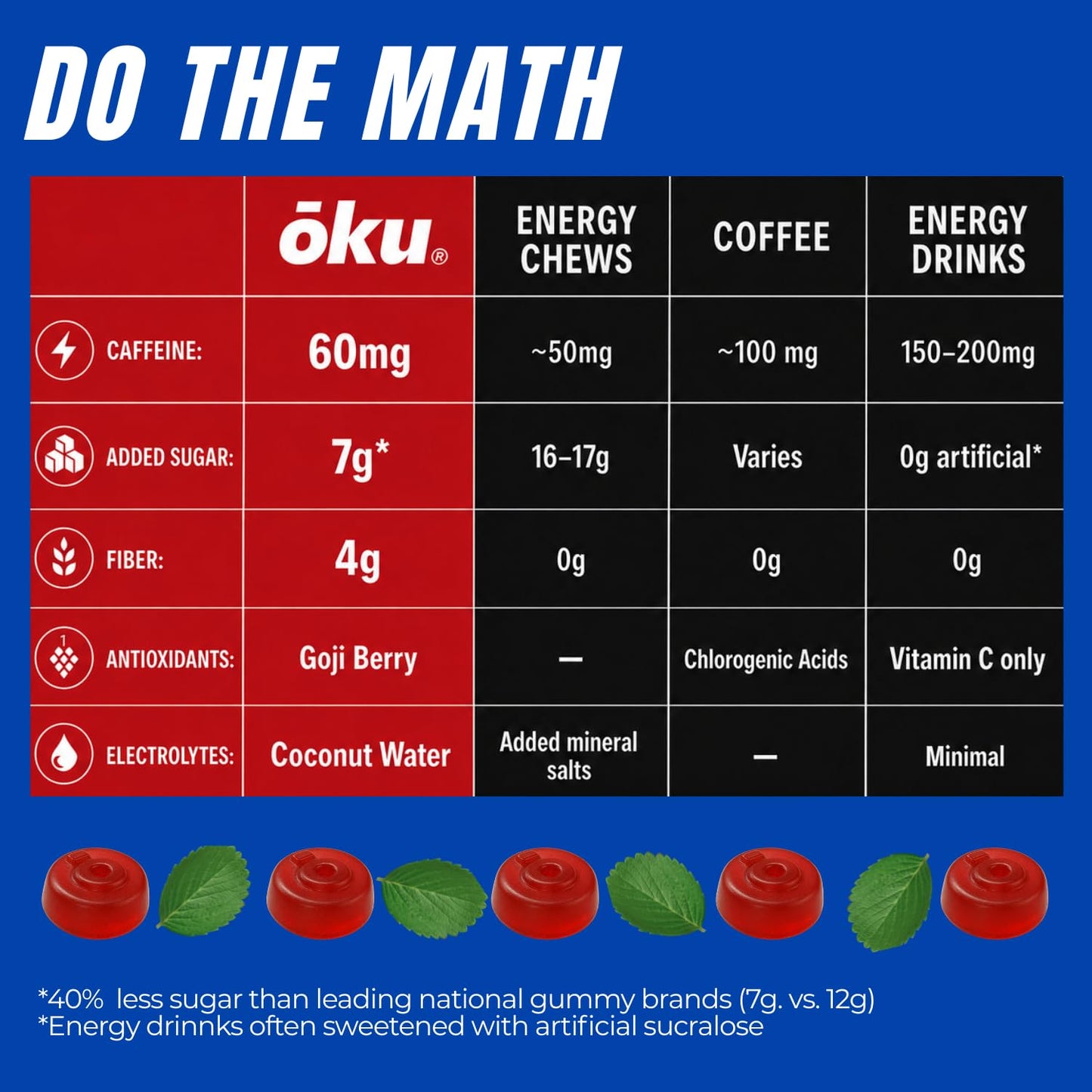 OKU Functional Energy Chews Gummy Pack of 8