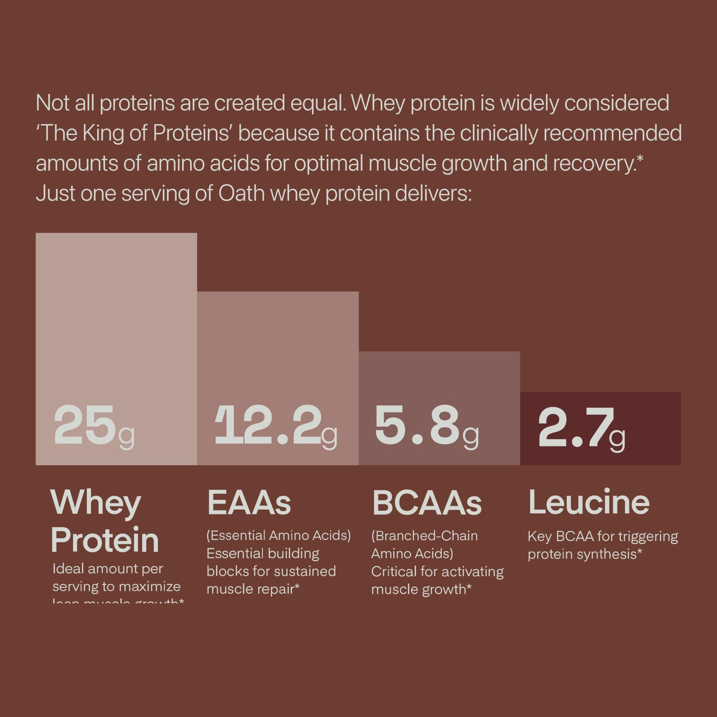 Oath Nutrition Whey Protein Powder Chocolate Brownie, 32 Servings, 2 lb