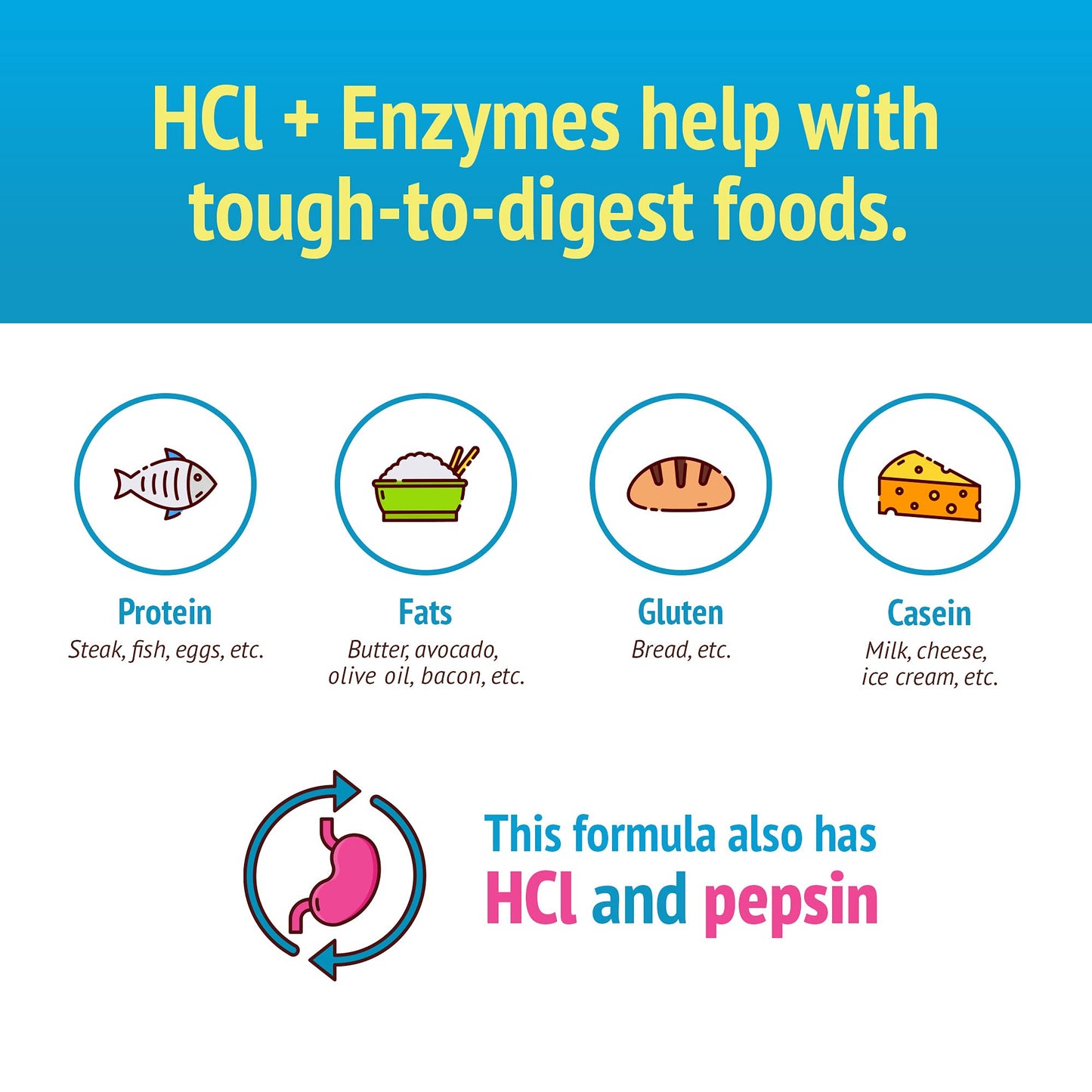 Smidge HCl + Enzymes – Digestion, 120 Capsules