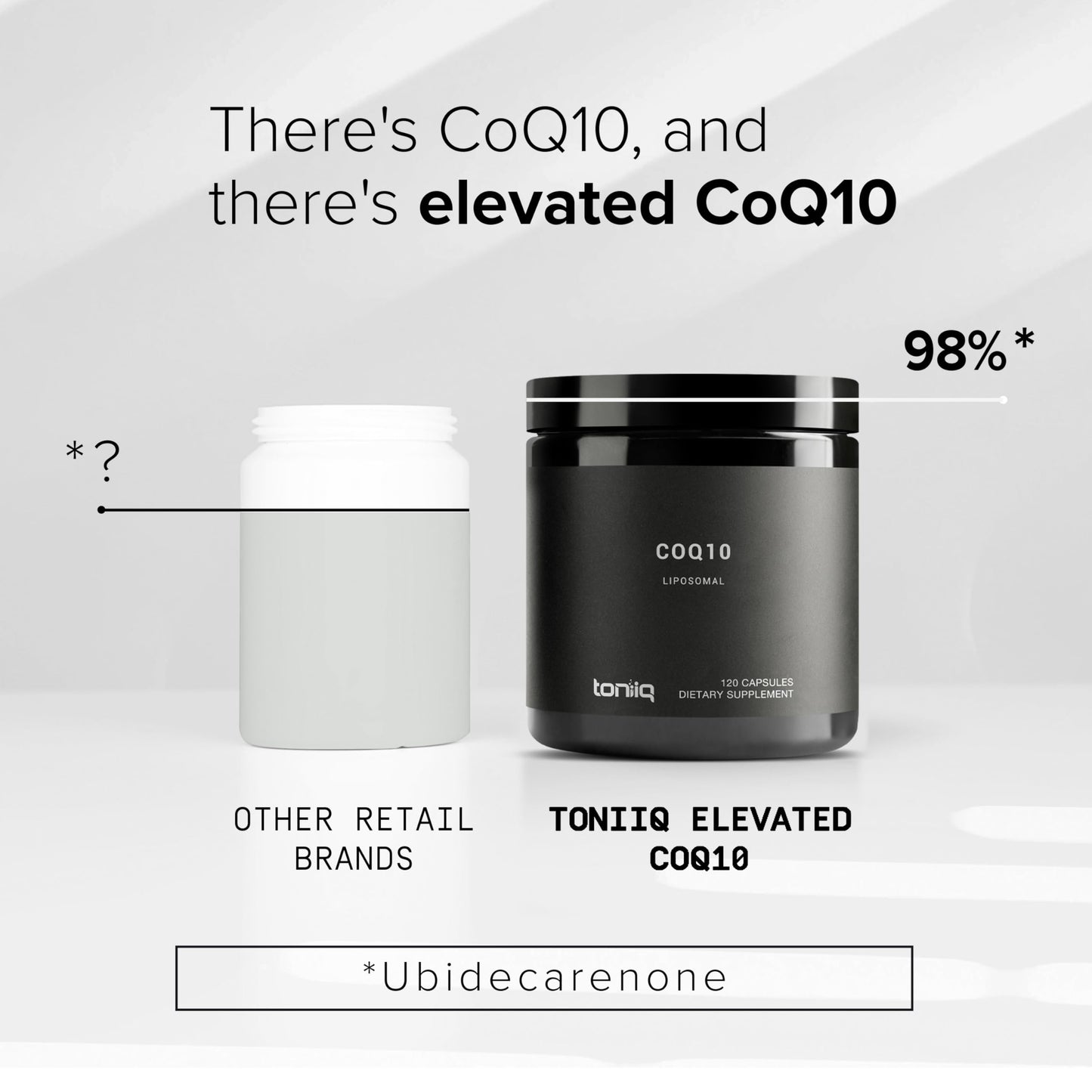 Toniiq Liposomal CoQ10 400mg – 98% Pure Coenzyme Q10 Capsule, 120 Count