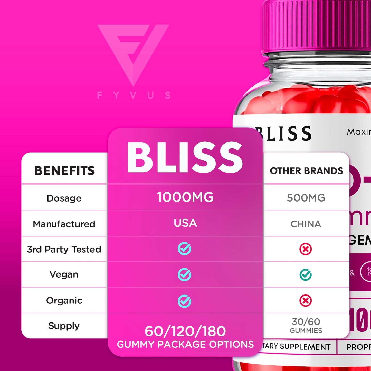 Fyvus Bliss Keto ACV Gummies, 120 Gummies
