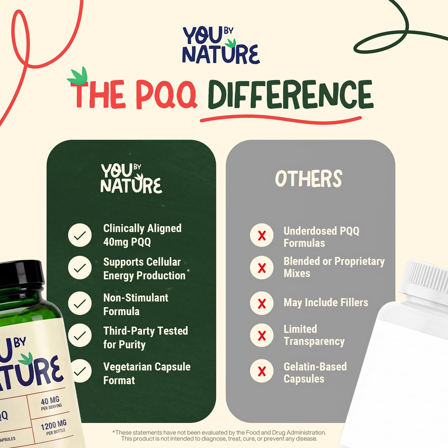 YOUBYNATURE Pyrroloquinoline Quinone PQQ Daily Capsule, 60 Capsules
