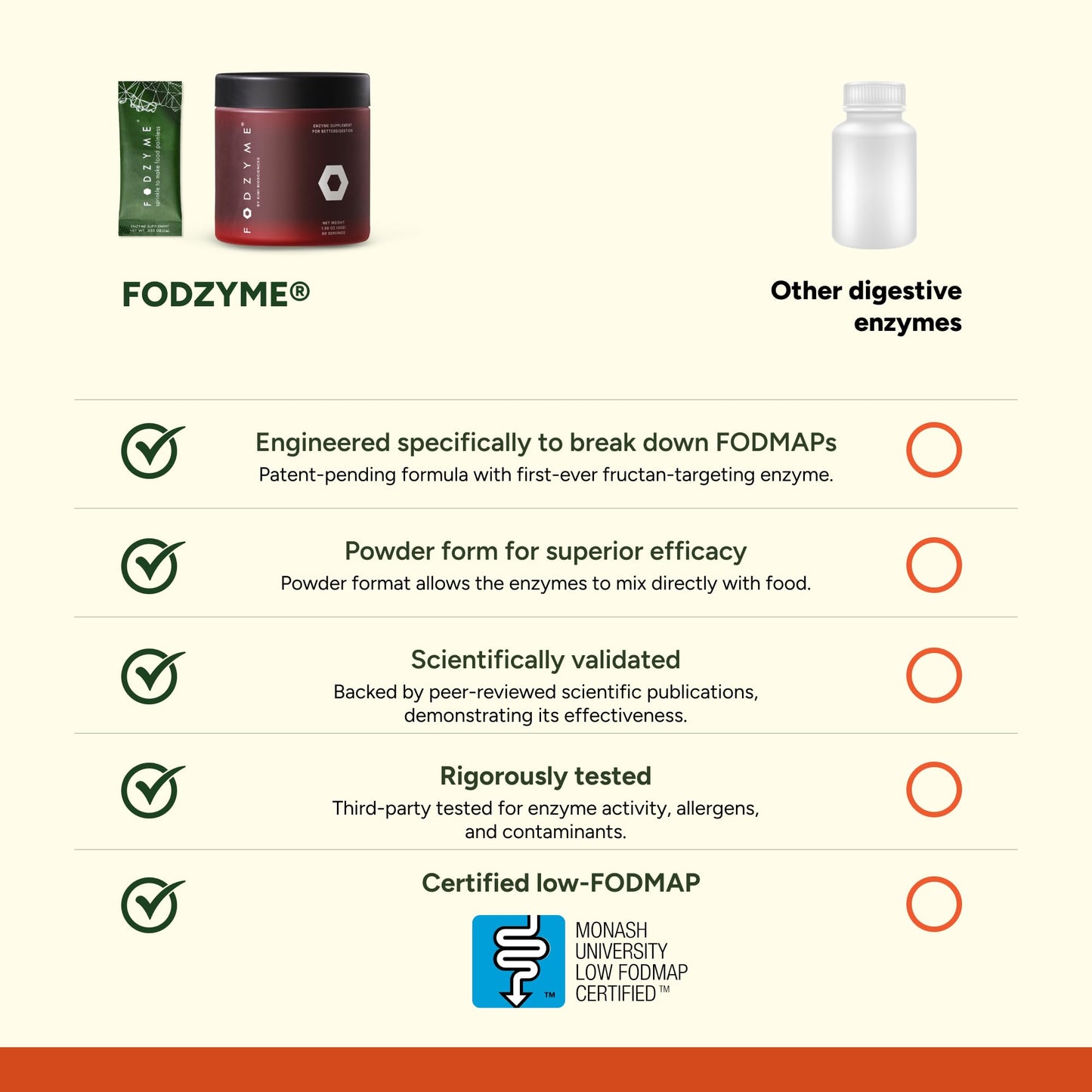 FODZYME Home Kit Digestive Enzymes Powder 1.59 oz
