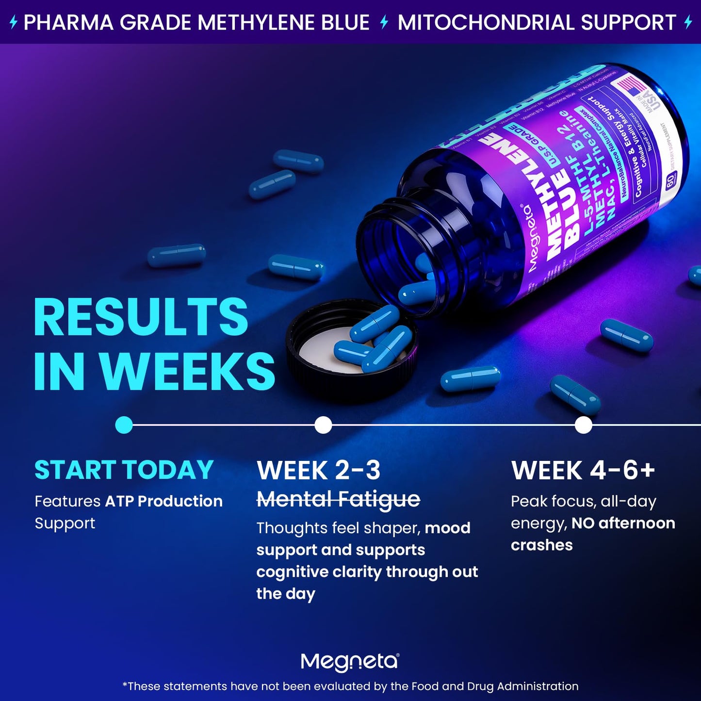 MEGNETA Methylene Blue Pharmaceutical-Grade Capsules, 60 Count